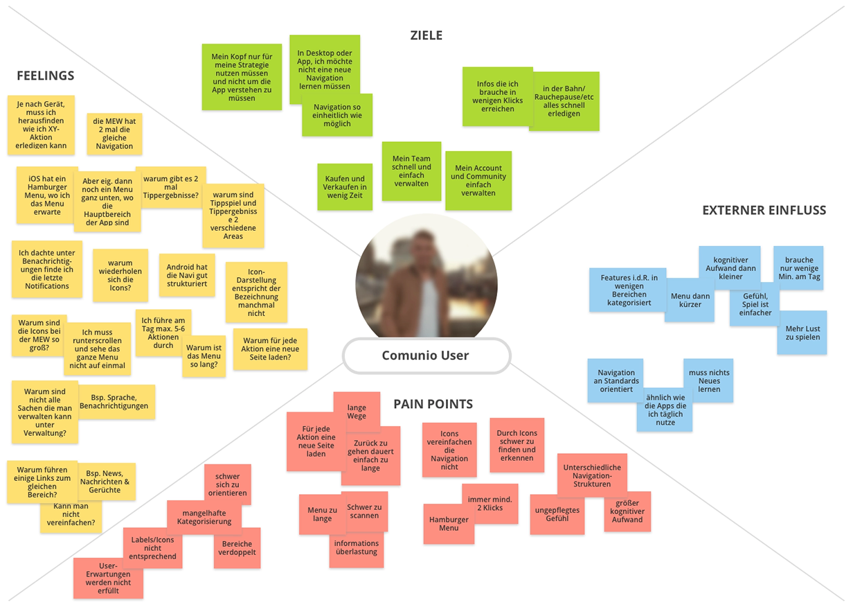 User empathy map - goals, feelings, pain points