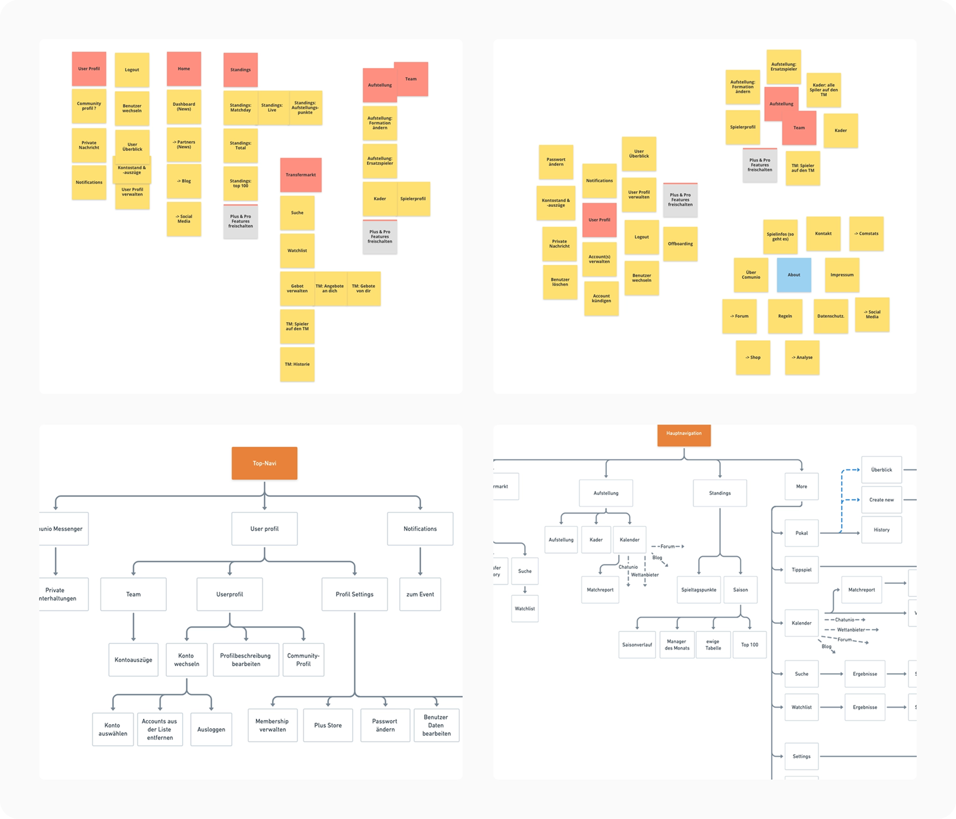 Information architecture - navigation flowcharts