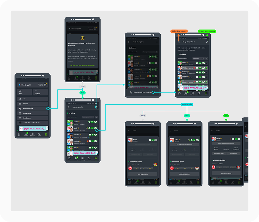 High-fidelity user flow - watchlist feature across membership tiers