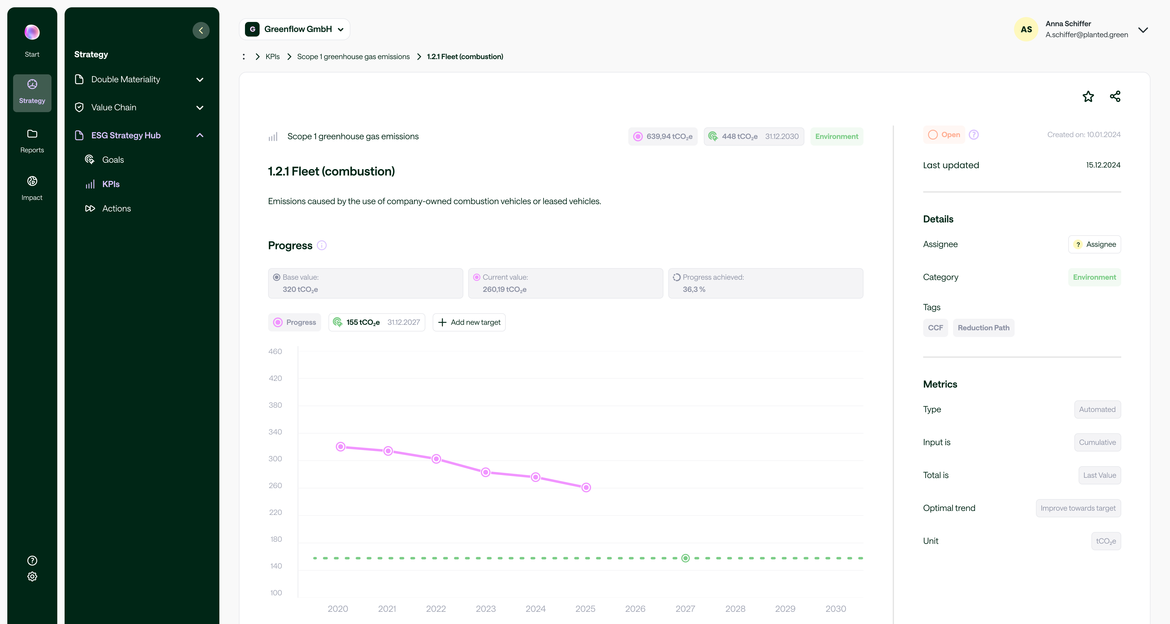 ESG Strategy Hub KPI detail page