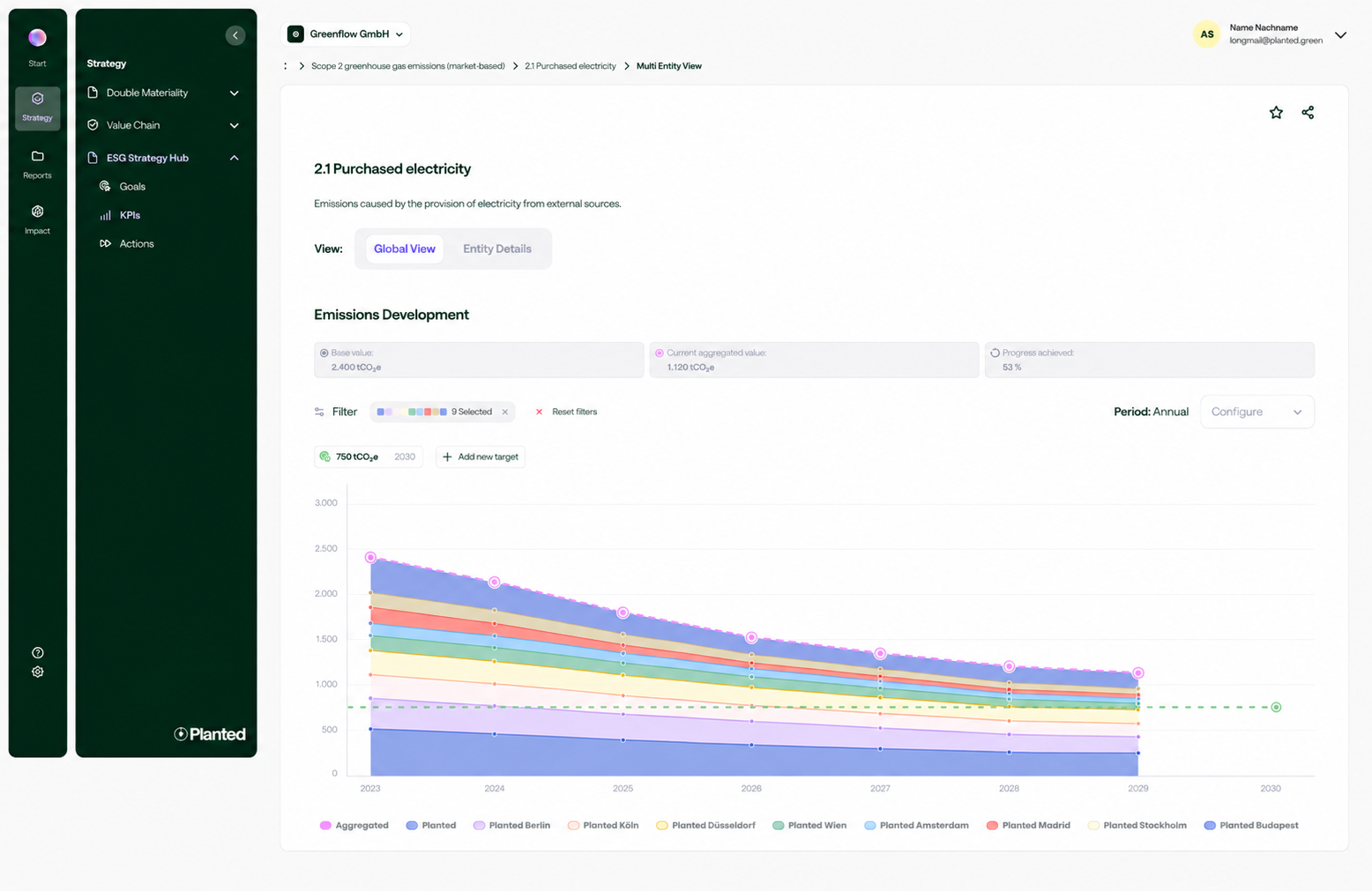 Multi-Entity View page with consolidated emissions development across entities