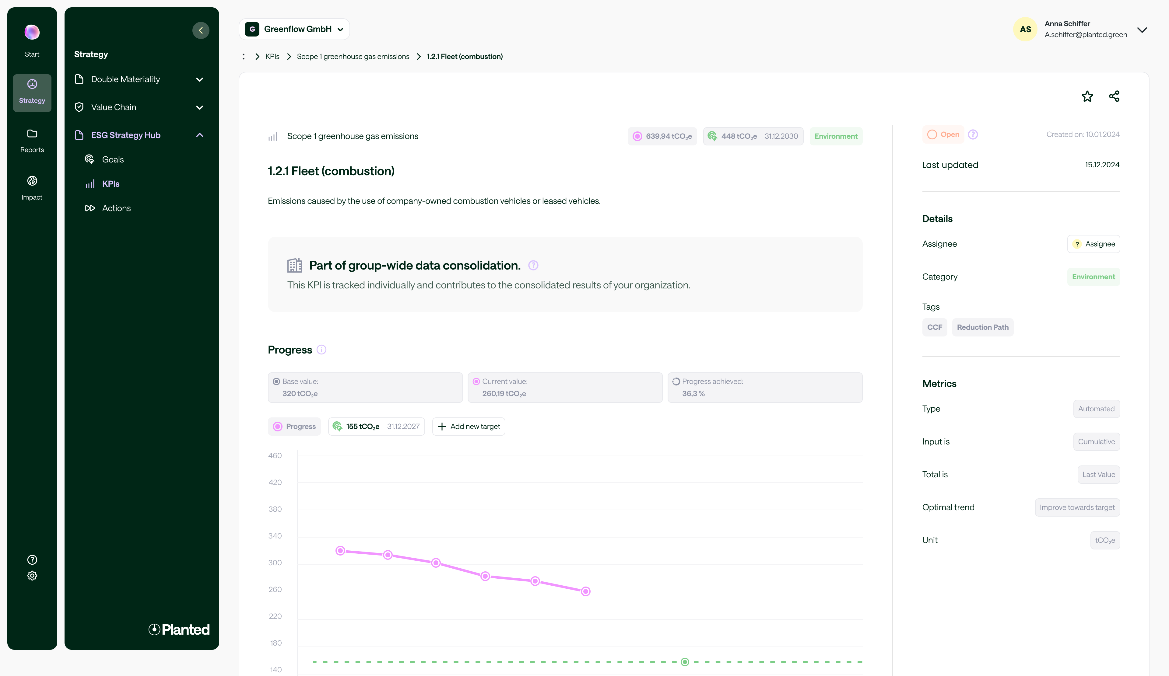 KPI detail showing it is part of group-wide data consolidation